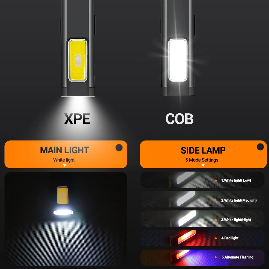 Mini Portable Rechargeable LED - Outdoor Lighting Construction recension och pris