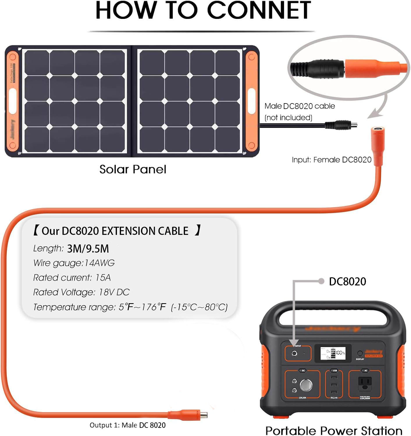 JMUYTOP Solar Panel Extension  - Outdoor Lighting Extension Cable recension och pris