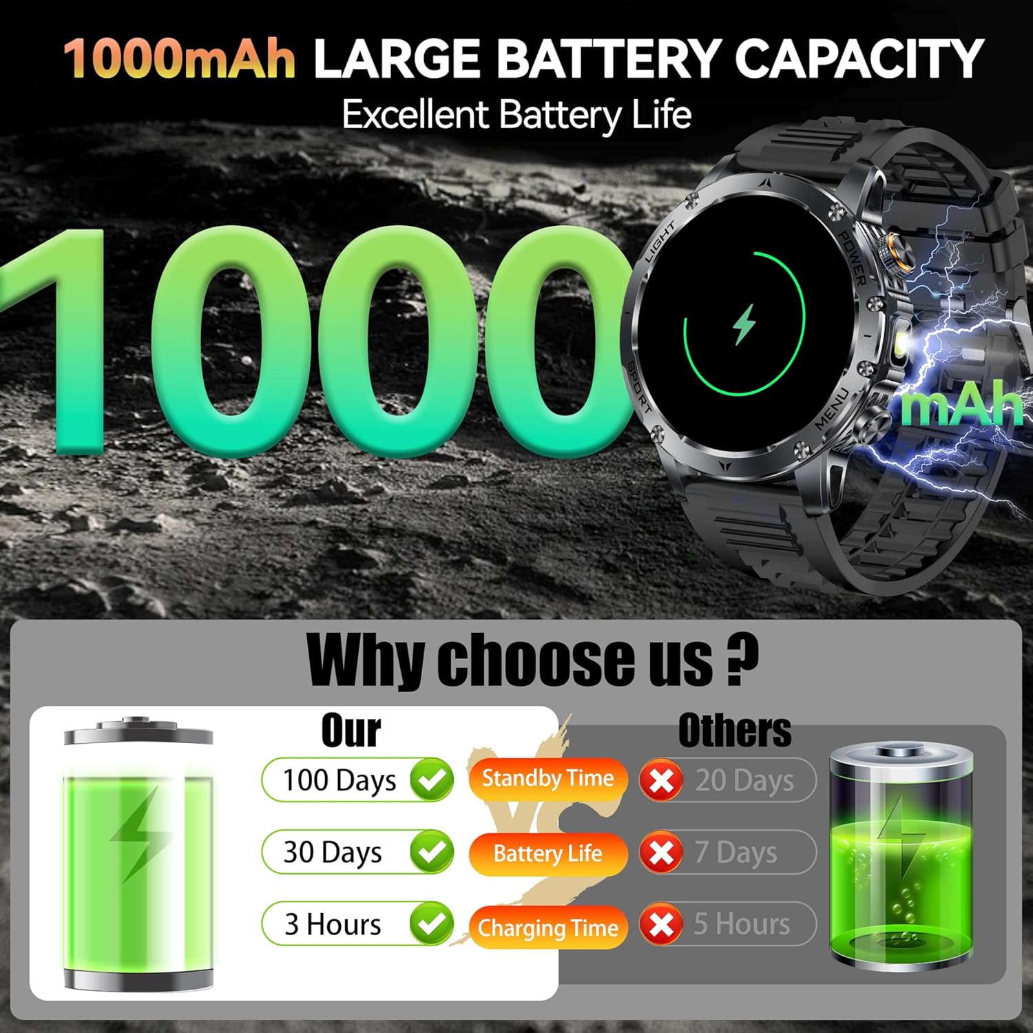 New AK87 1000mAh Battery Men O - Outdoor Lighting Smart Controller recension och pris