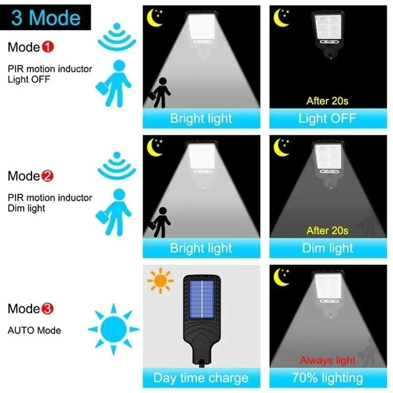 Outdoor Solar Garden Lights wi - Outdoor Lighting Construction recension och pris
